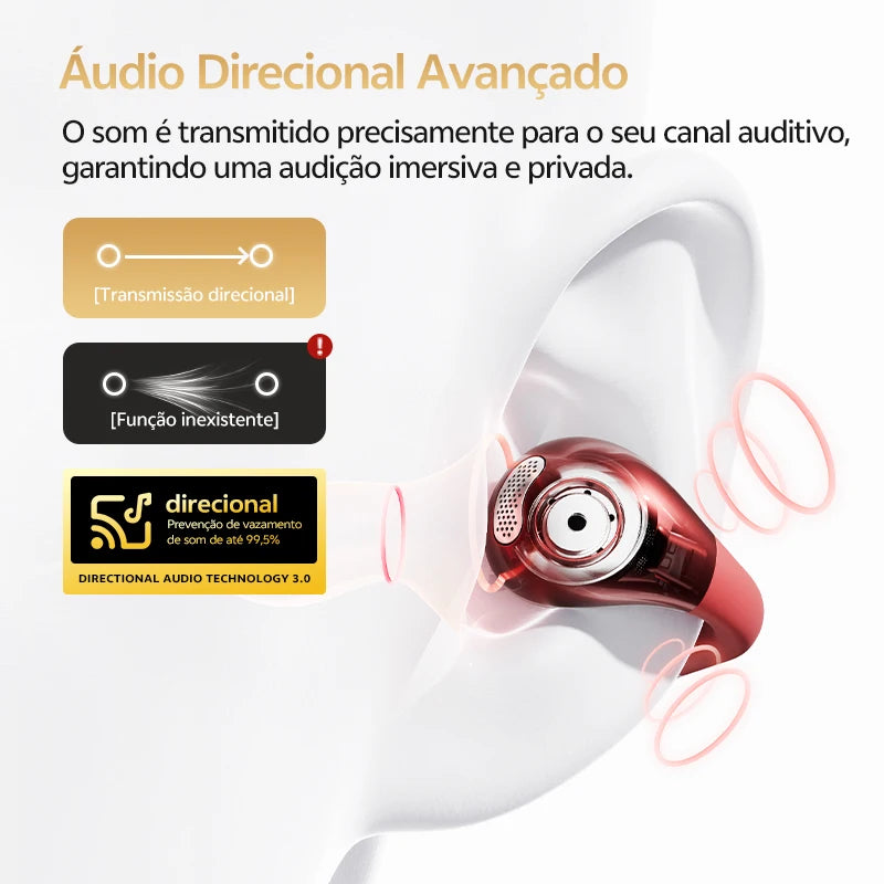 Fone de Ouvido Sem Fio Open Ear SonicArc